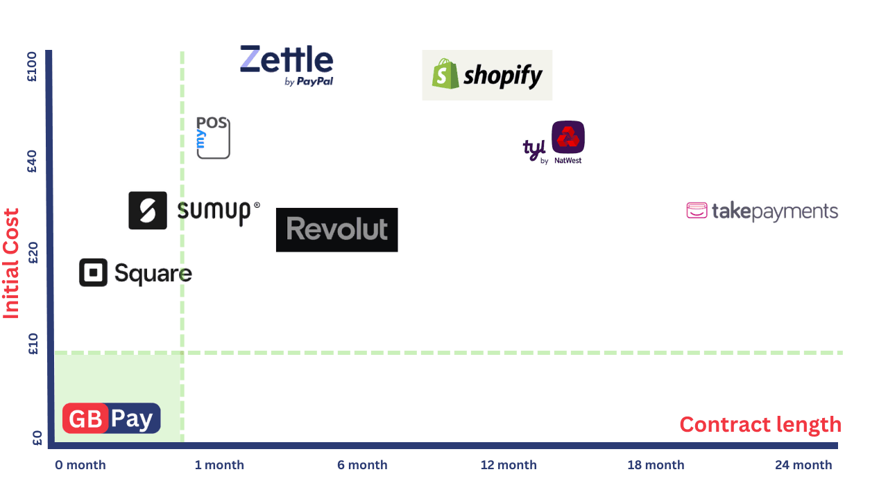 GB Pay Pricing Comparison